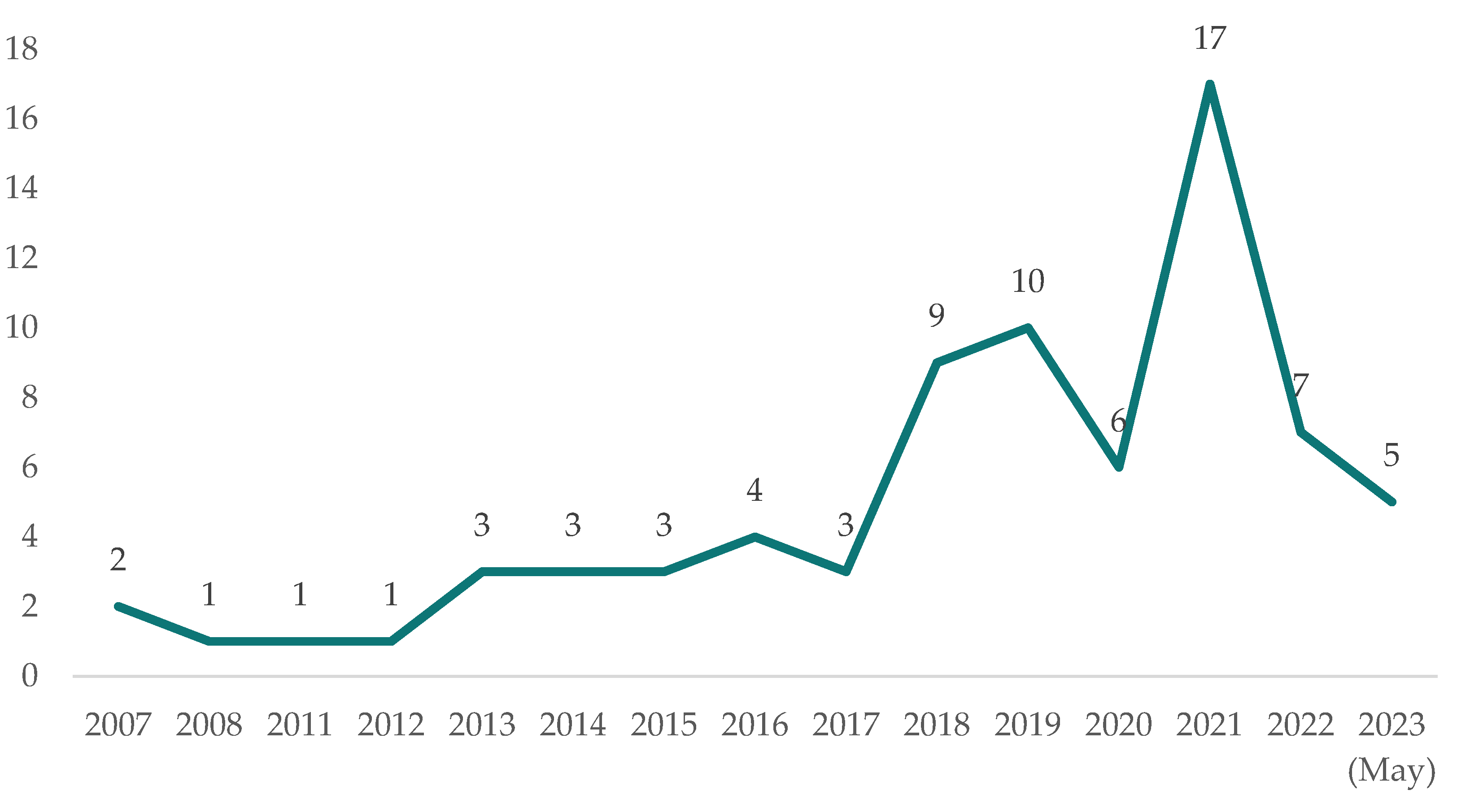 Sensors 23 07475 g001 Sensors 23 07475 g001