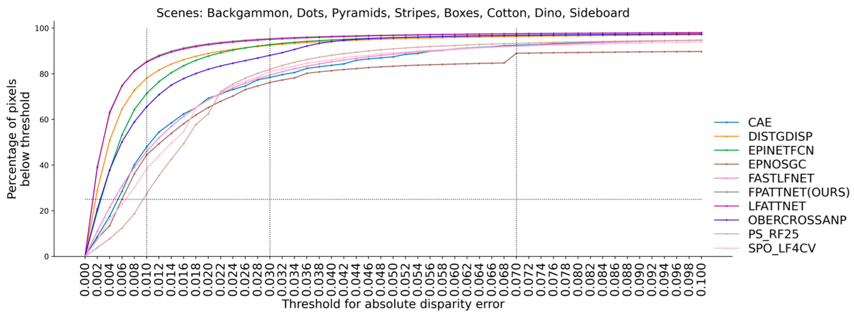 Sensors 23 07480 g003