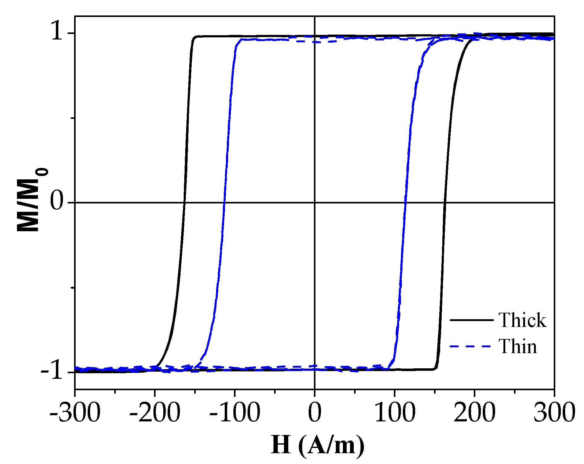 Sensors 23 07481 g001