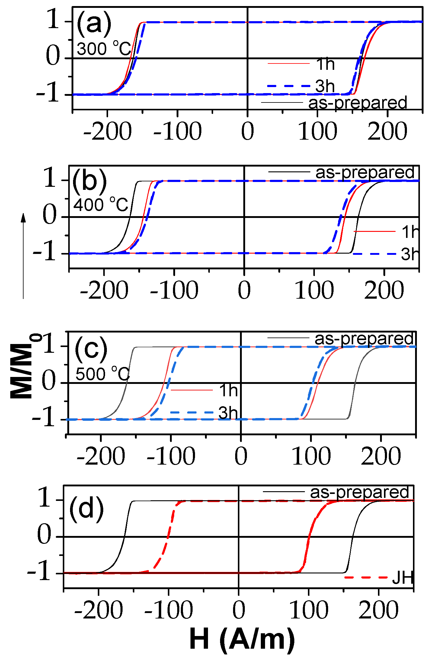 Sensors 23 07481 g002