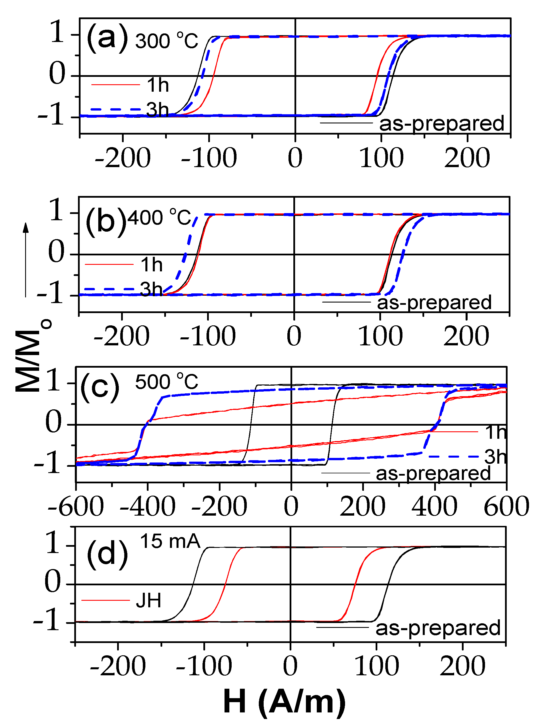 Sensors 23 07481 g003