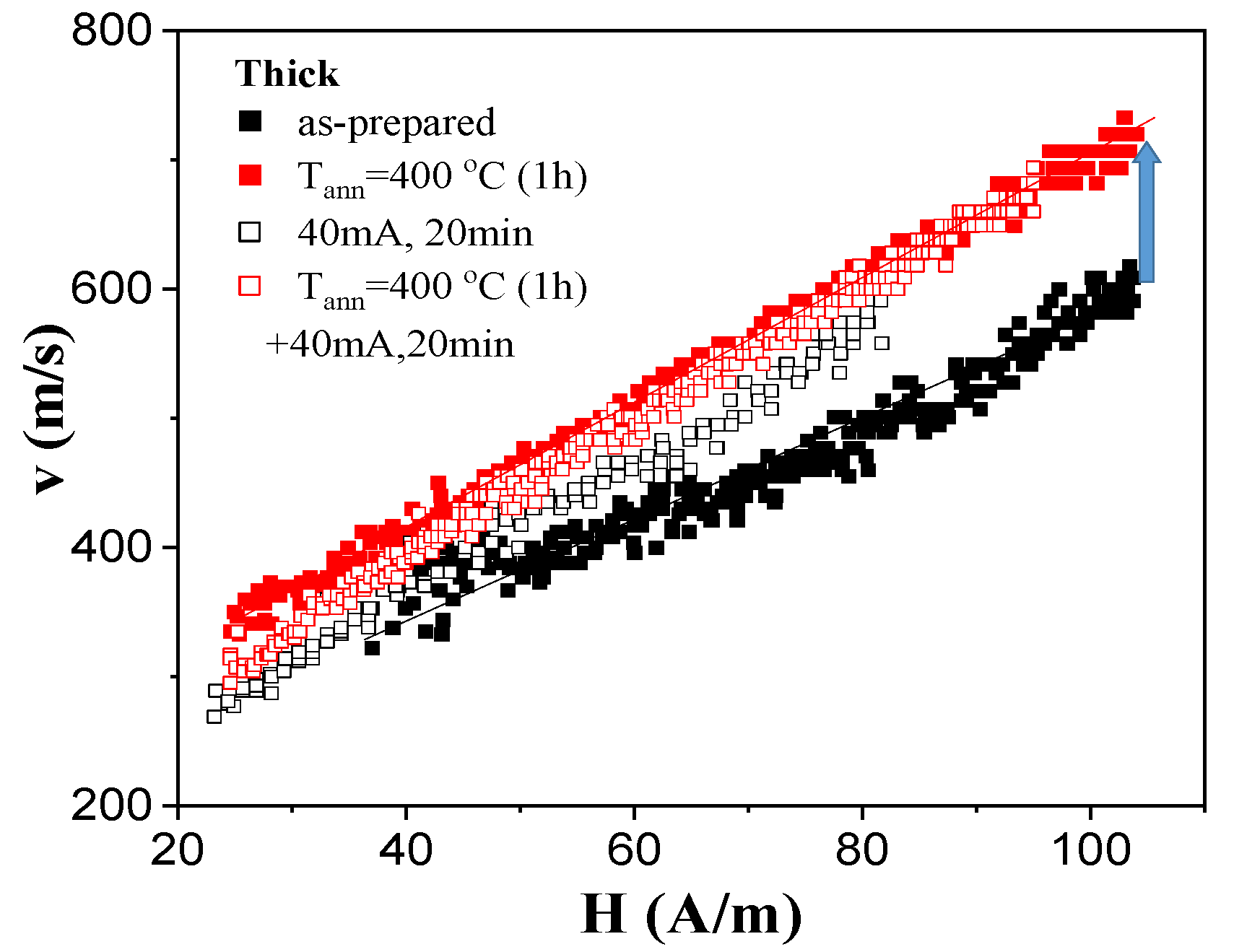 Sensors 23 07481 g005