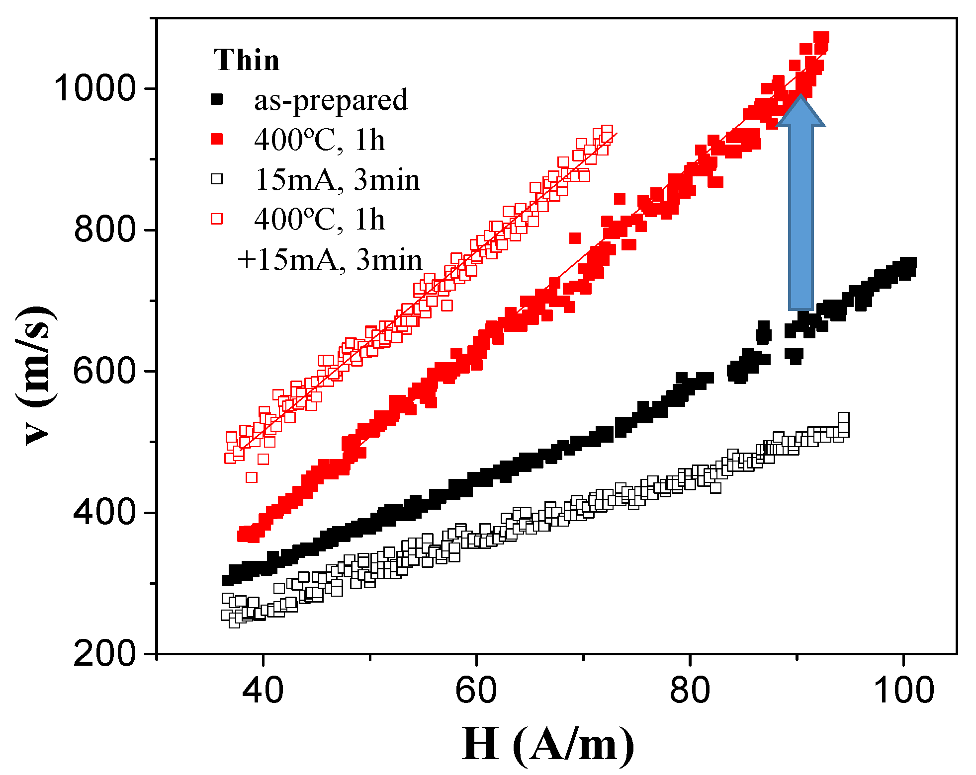 Sensors 23 07481 g006