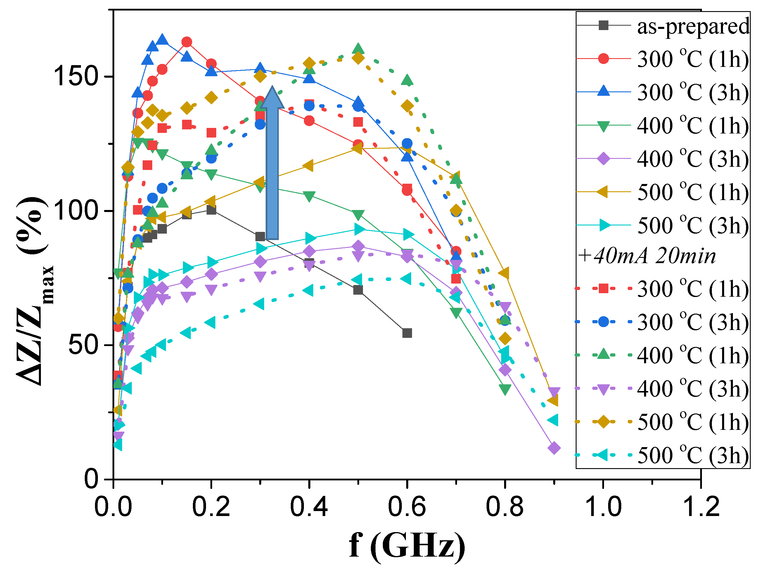 Sensors 23 07481 g009