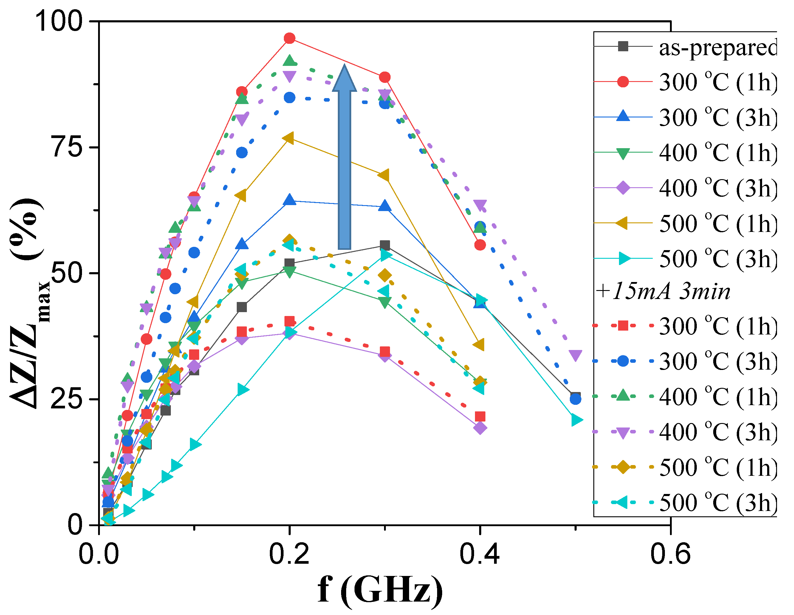 Sensors 23 07481 g010