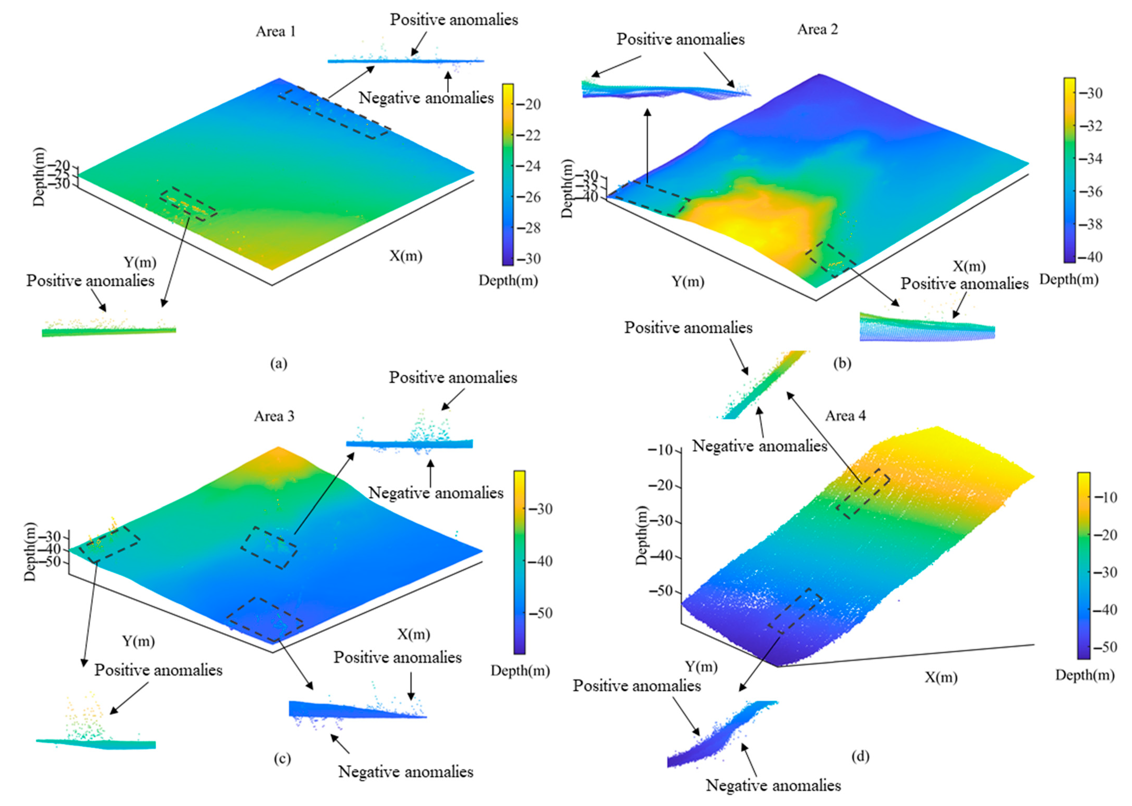 Sensors 23 07483 g007 Sensors 23 07483 g007
