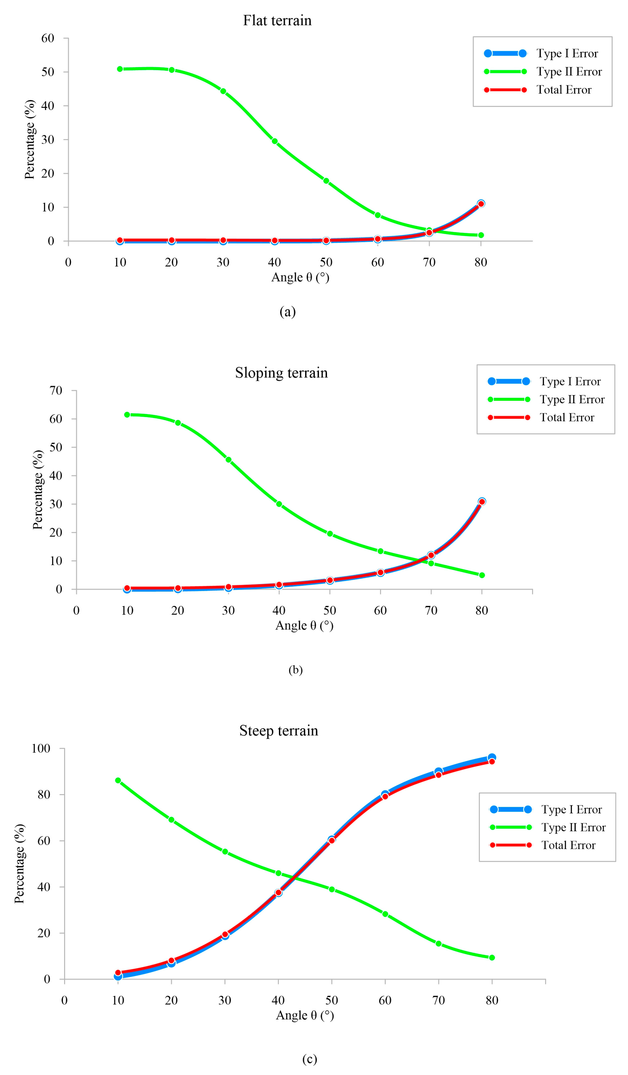 Sensors 23 07483 g009 Sensors 23 07483 g009
