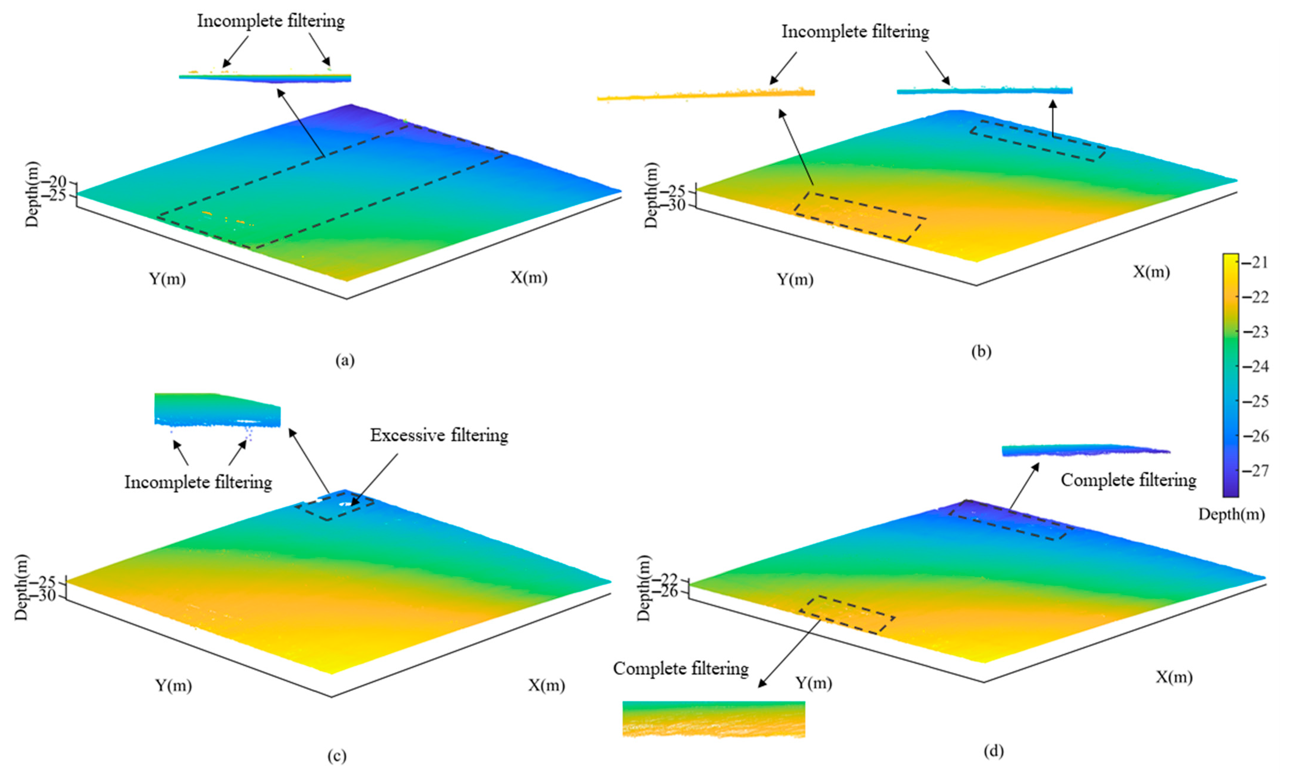 Sensors 23 07483 g010 Sensors 23 07483 g010