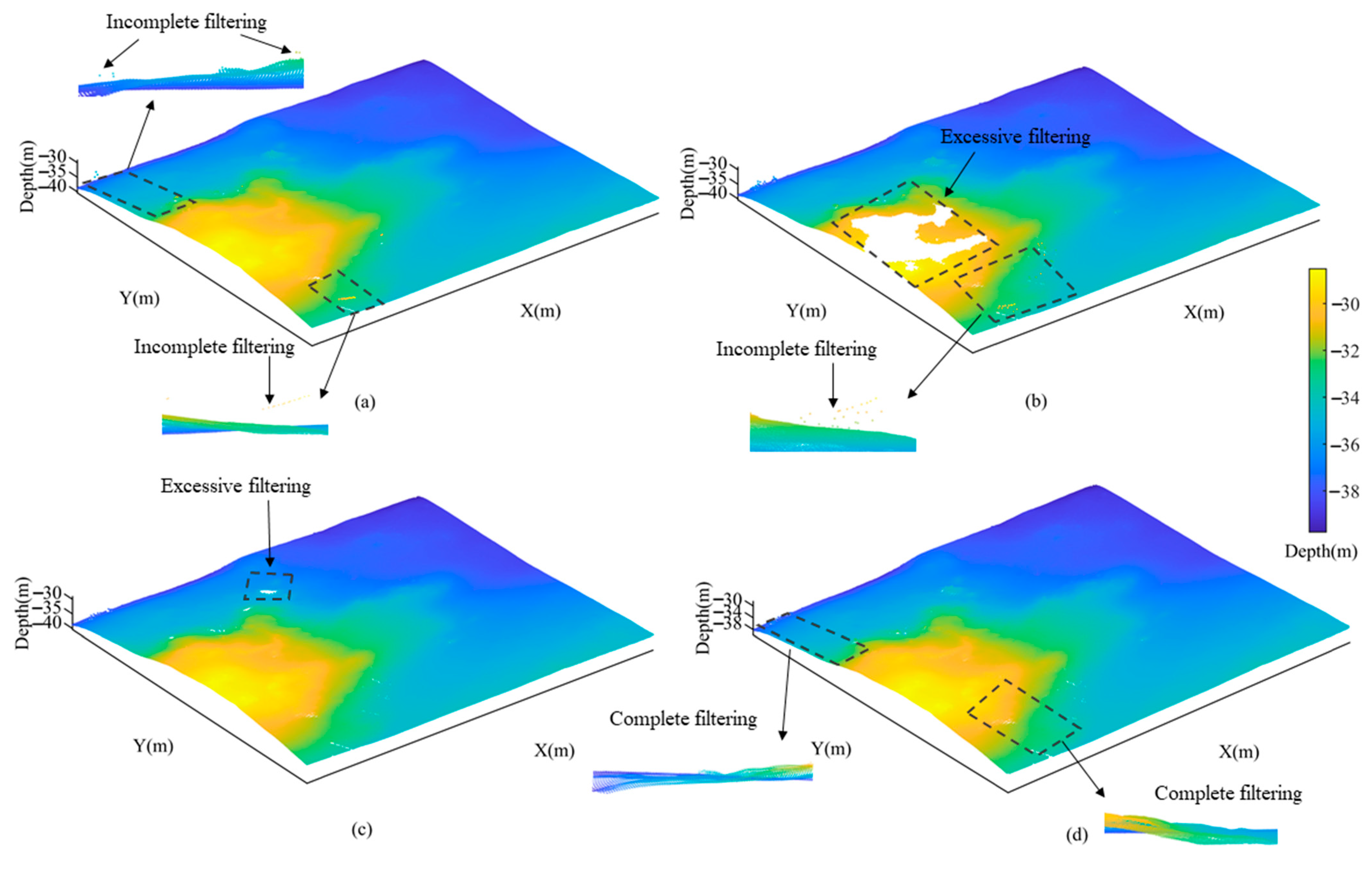 Sensors 23 07483 g011 Sensors 23 07483 g011