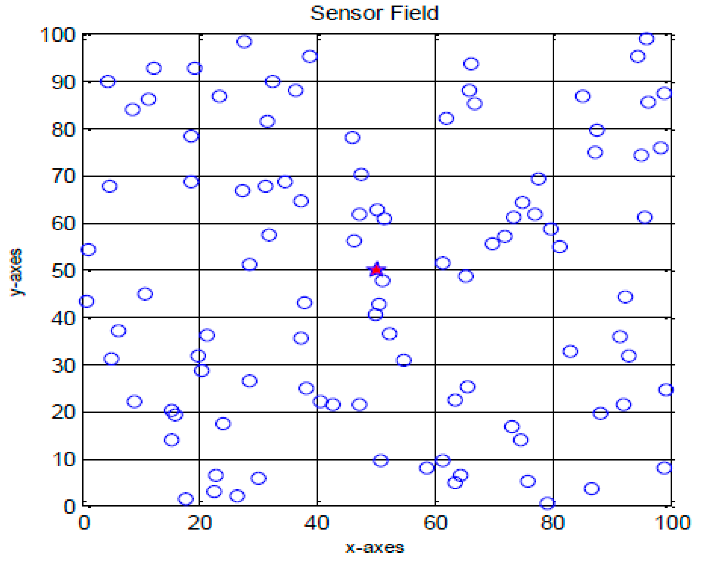 Sensors 23 07485 g003 Sensors 23 07485 g003