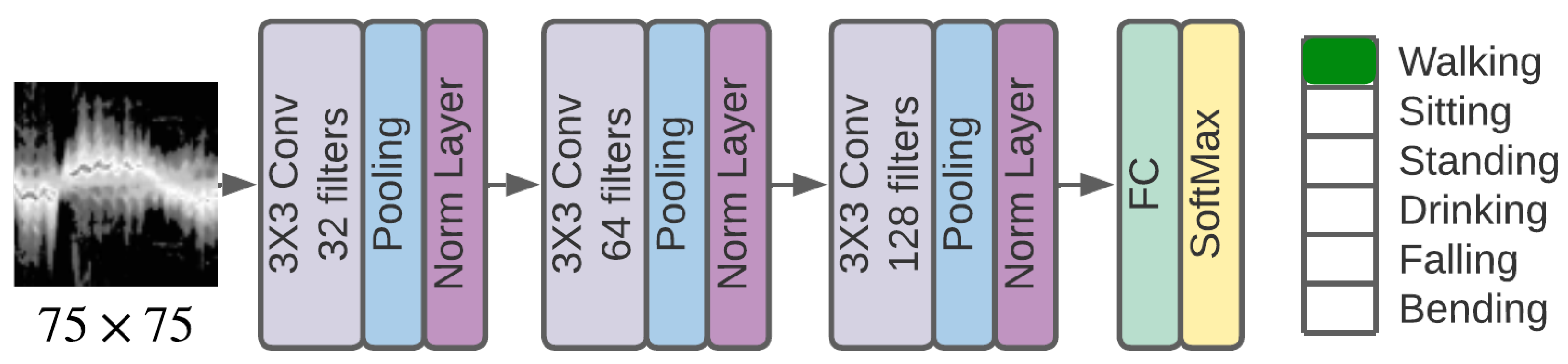 Sensors 23 07486 g003