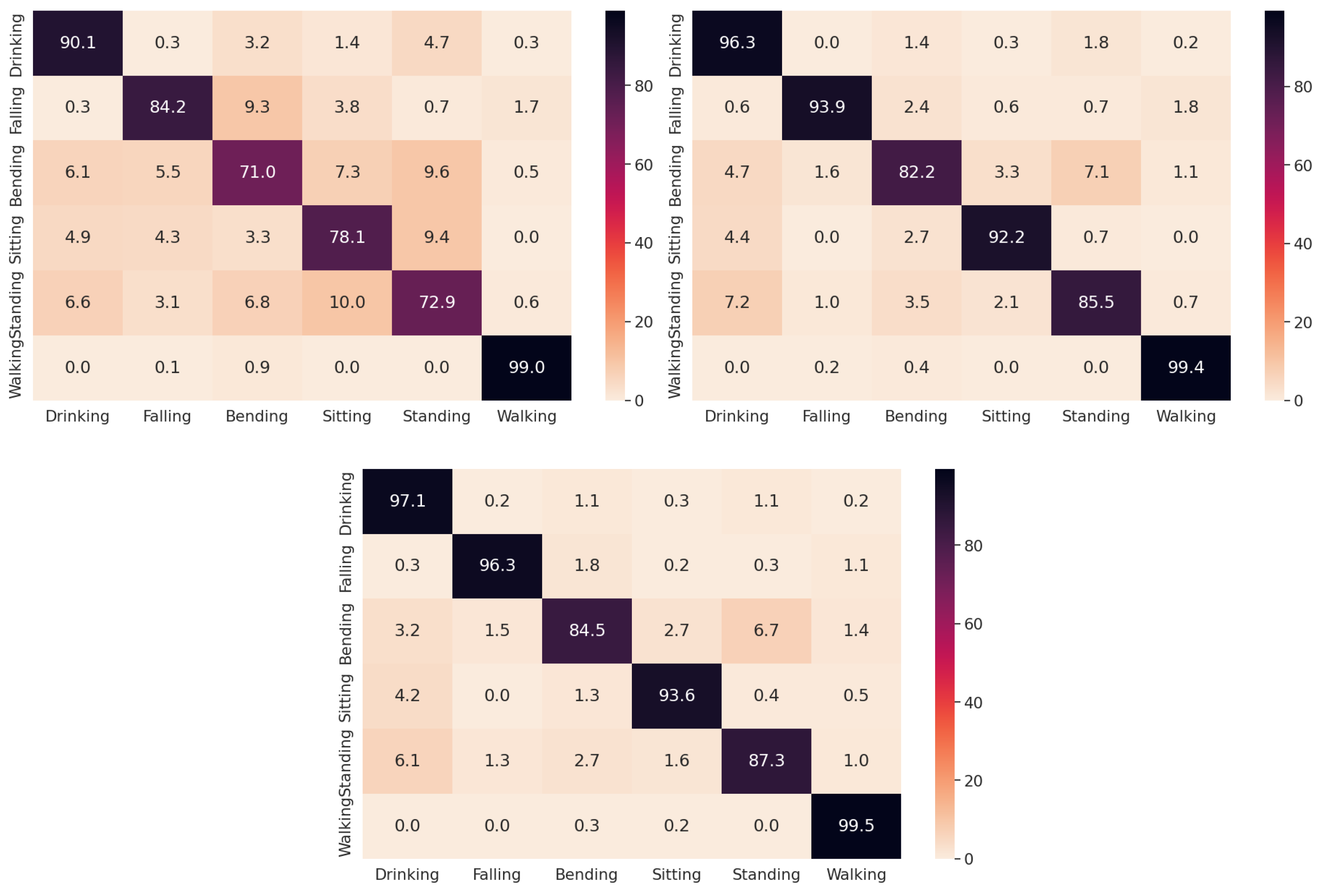 Sensors 23 07486 g004