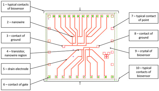 Sensors 23 07490 g001