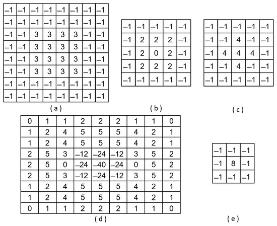 Sensors 23 07491 g001