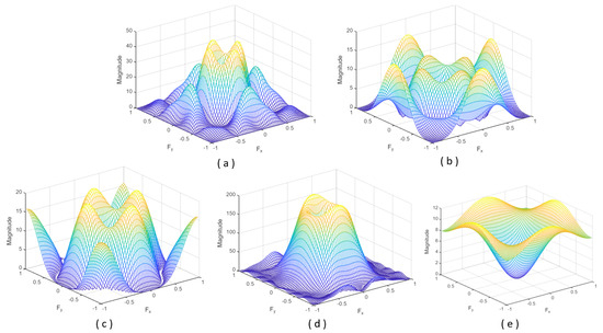 Sensors 23 07491 g002