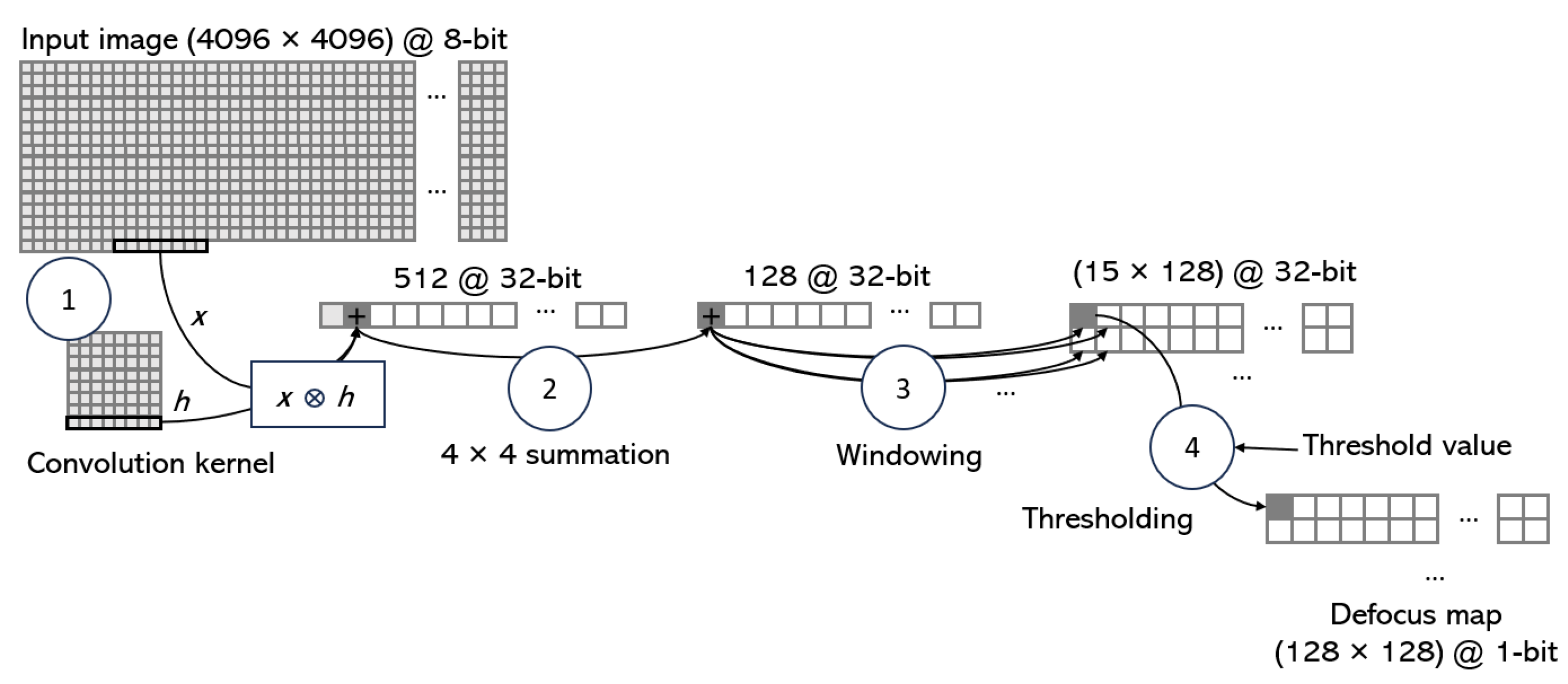 Sensors 23 07491 g007