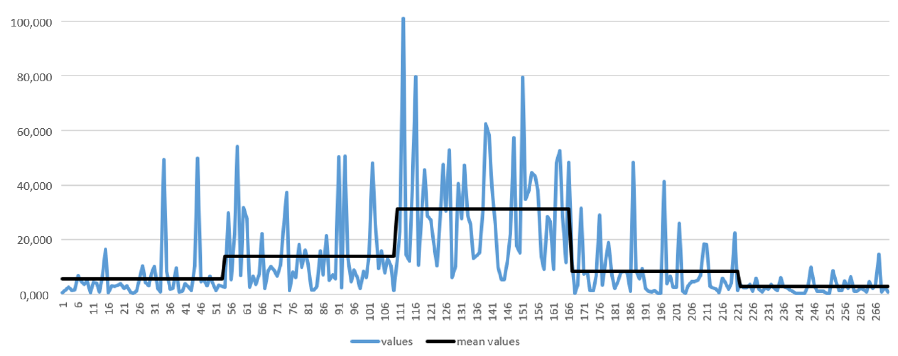 Sensors 23 07491 g012