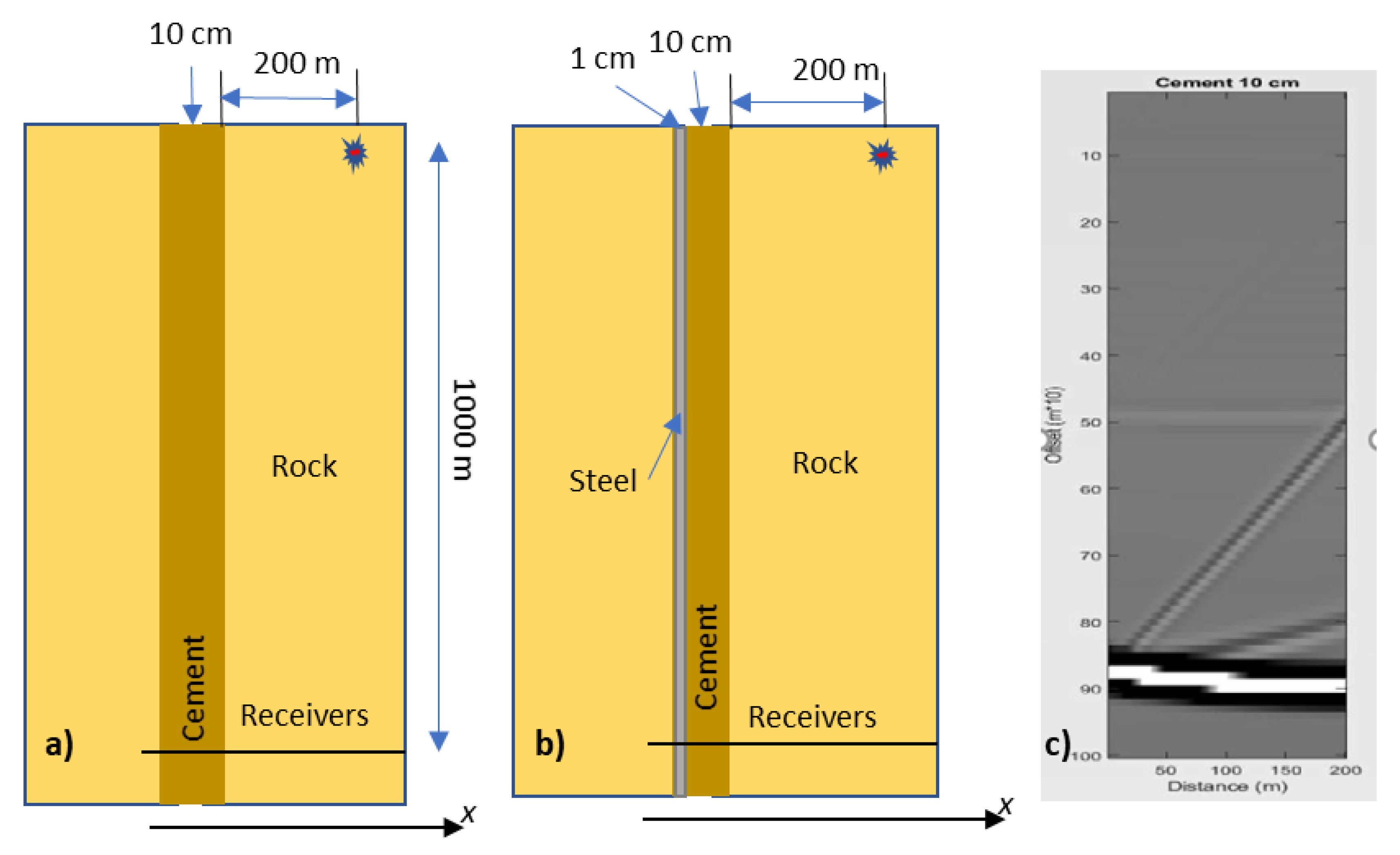 Sensors 23 07501 g005