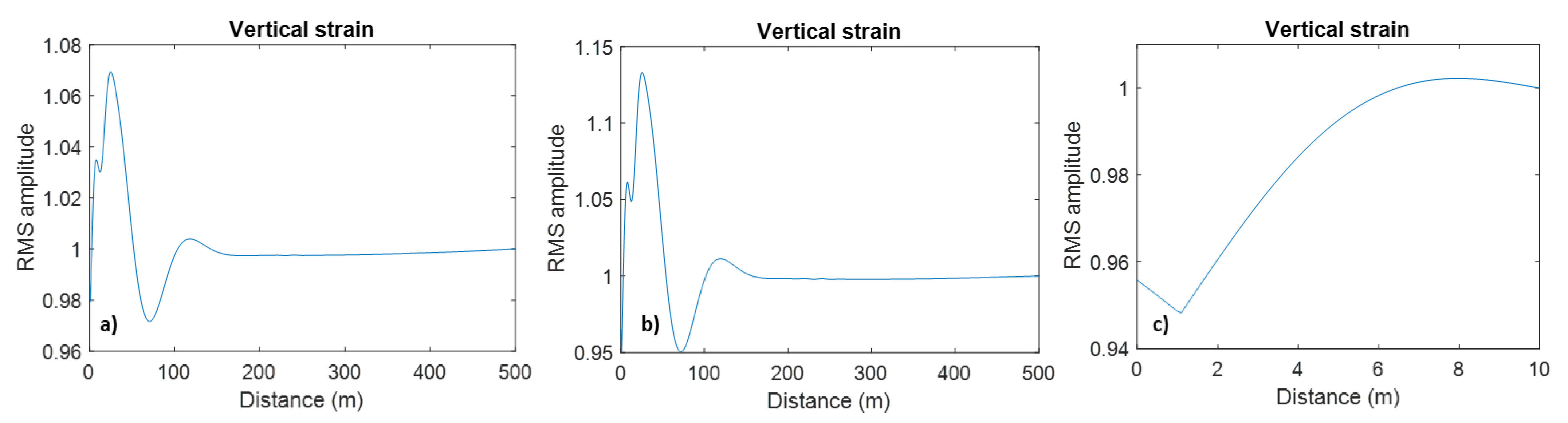 Sensors 23 07501 g006