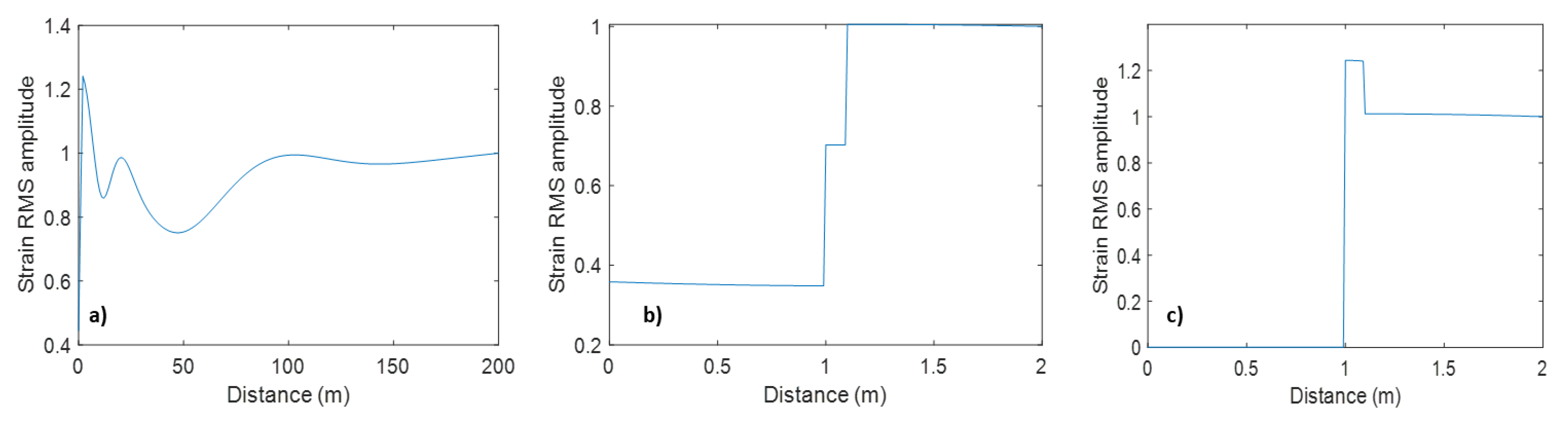 Sensors 23 07501 g008