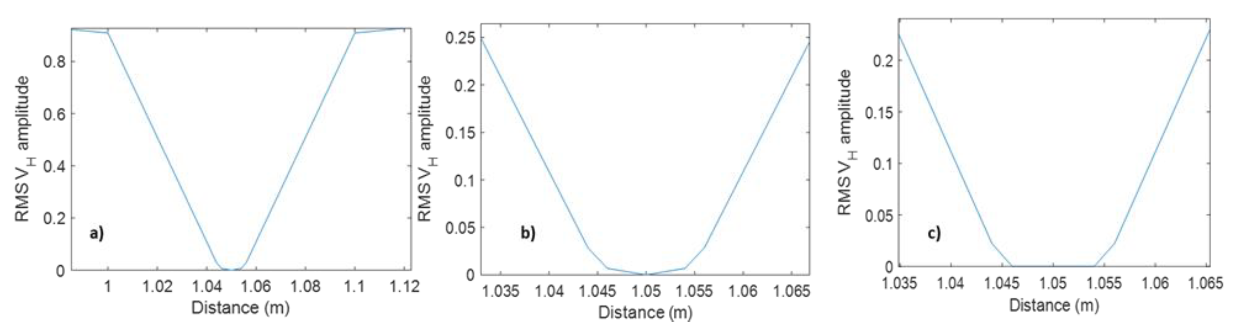 Sensors 23 07501 g010