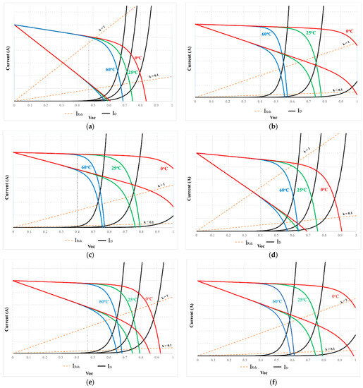 Sensors 23 07503 g007