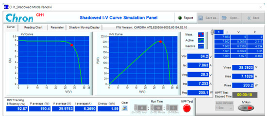 Sensors 23 07503 g019