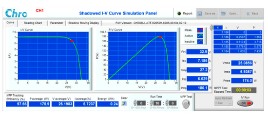 Sensors 23 07503 g020