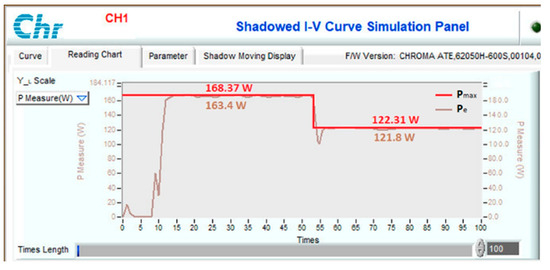 Sensors 23 07503 g022
