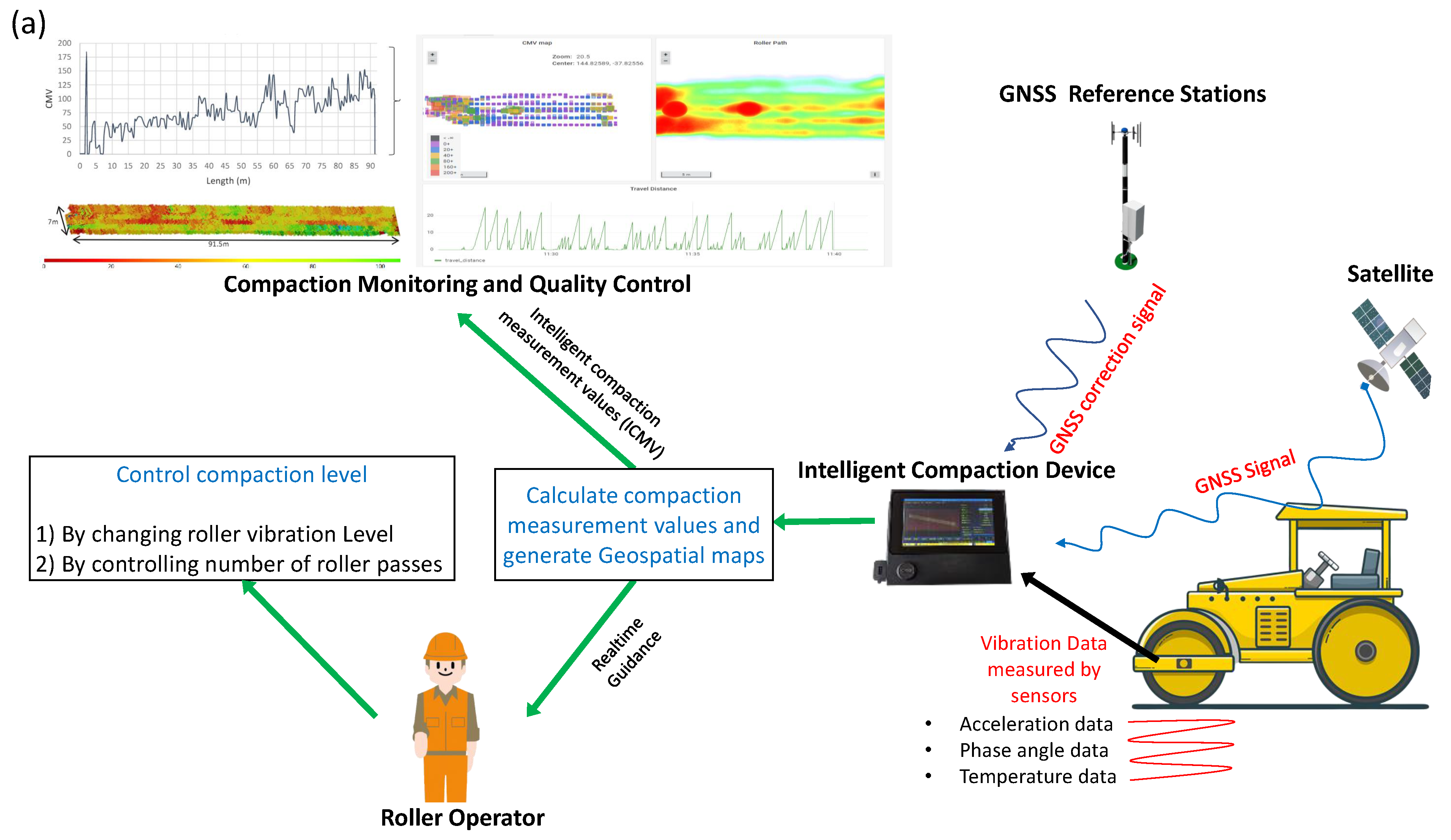 Sensors 23 07507 g001a