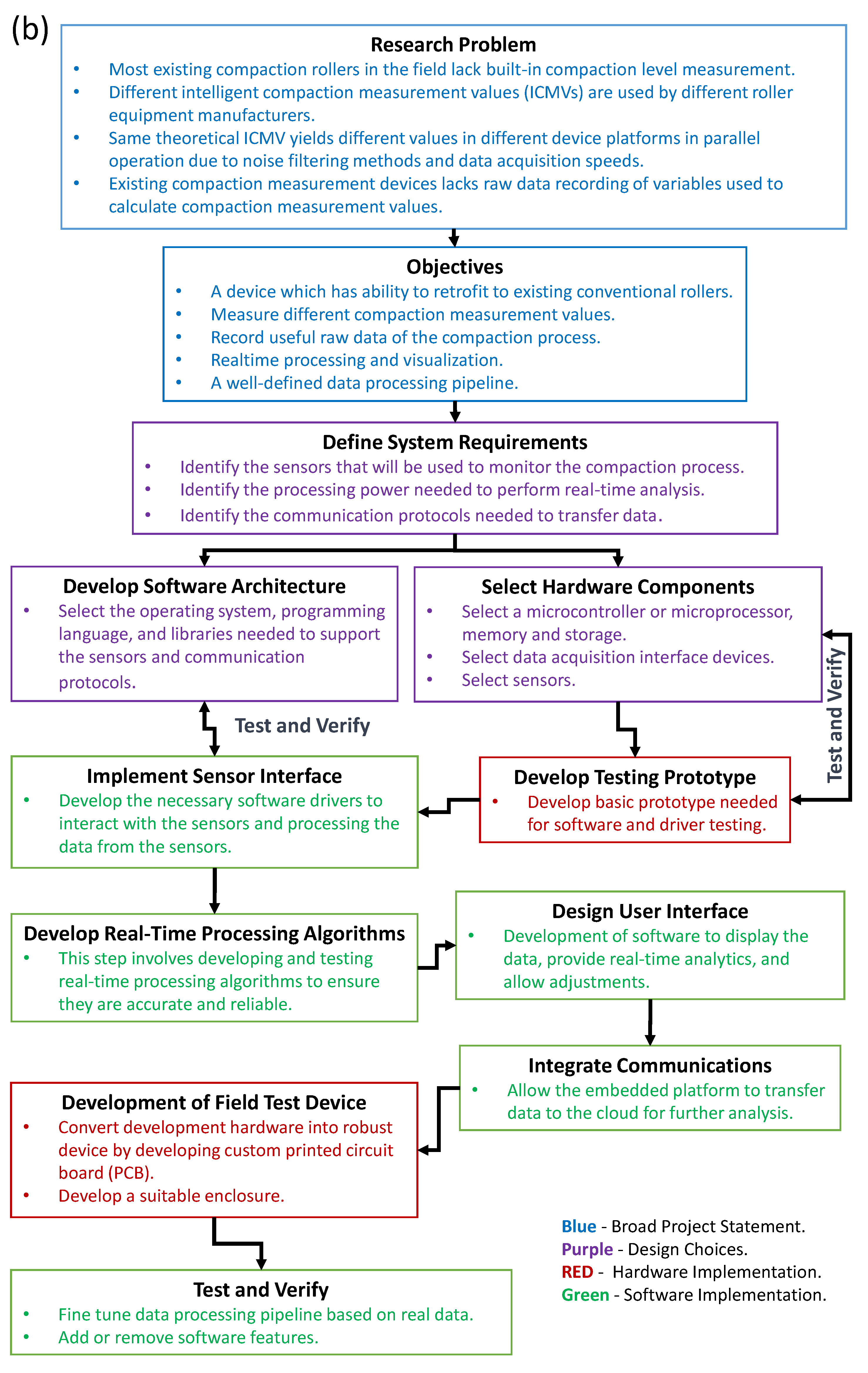 Sensors 23 07507 g001b