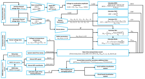 Sensors 23 07507 g003