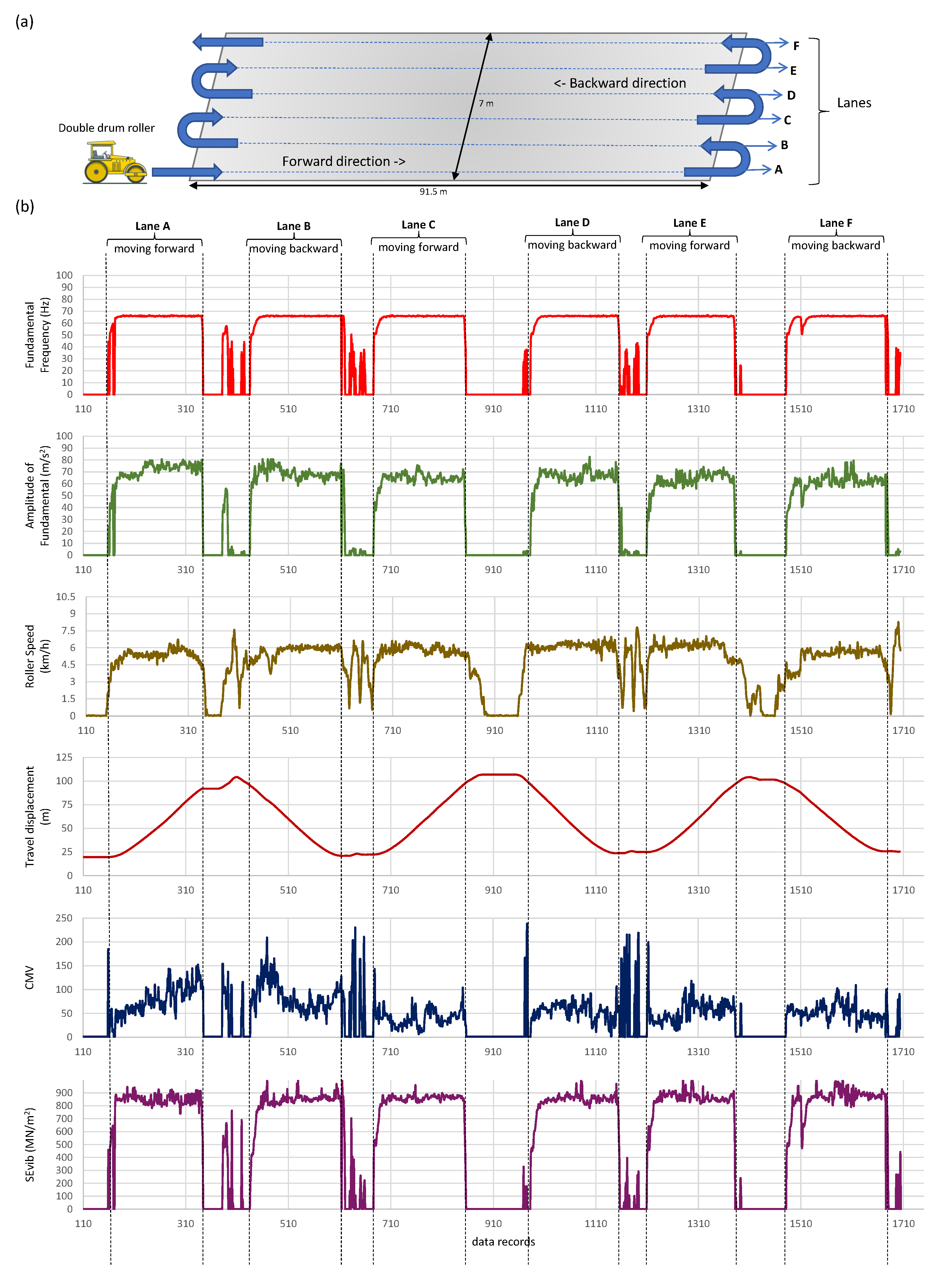 Sensors 23 07507 g005