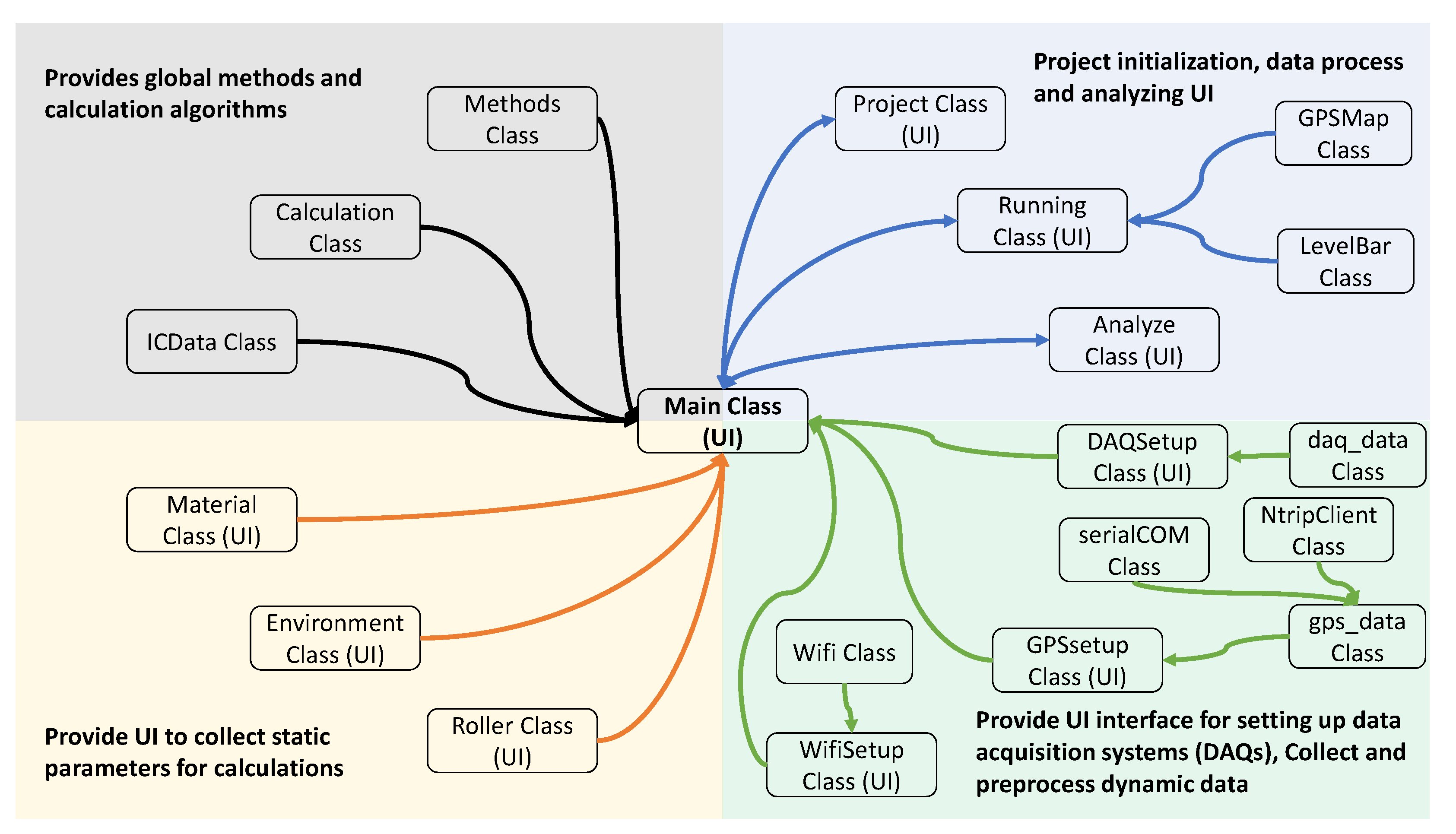 Sensors 23 07507 g006