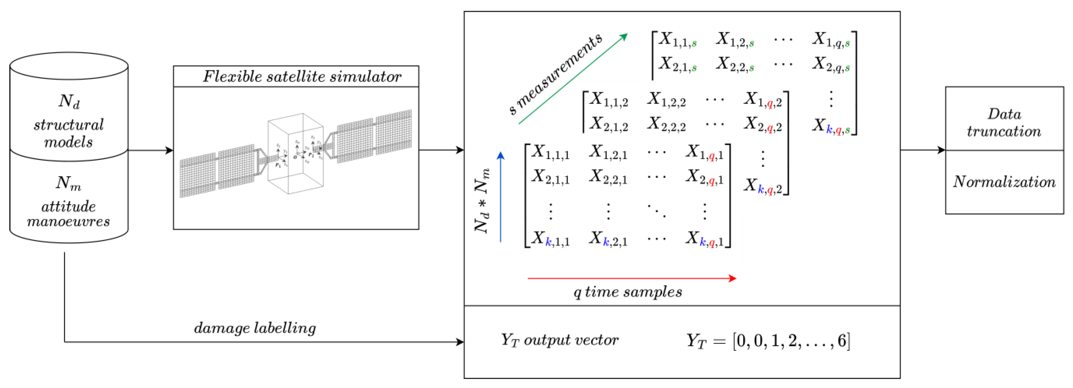 Sensors 23 07515 g013