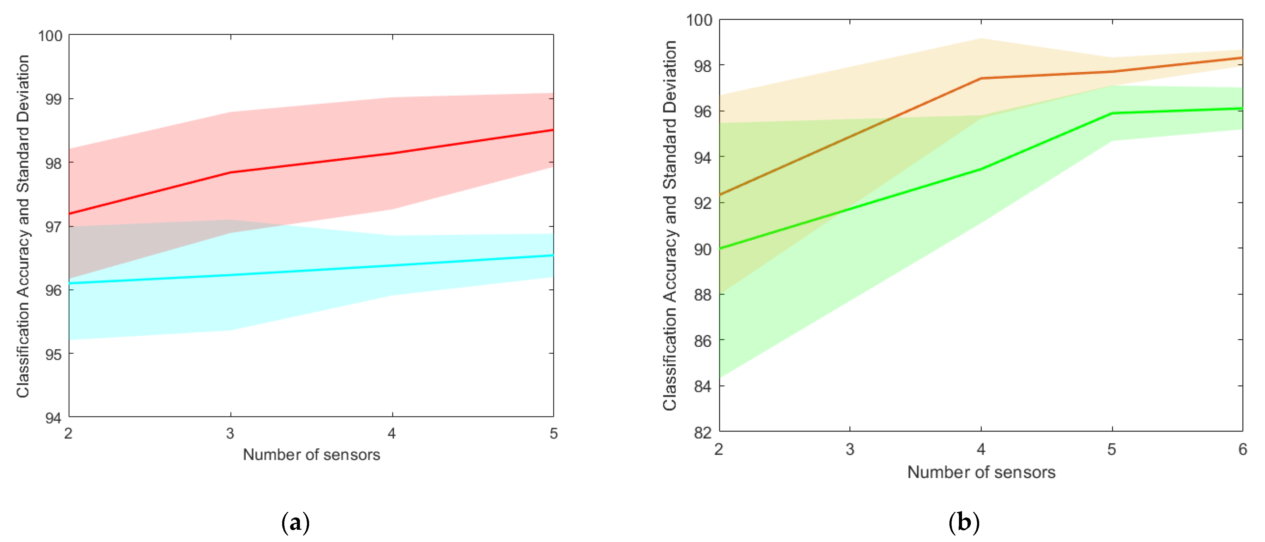 Sensors 23 07515 g014