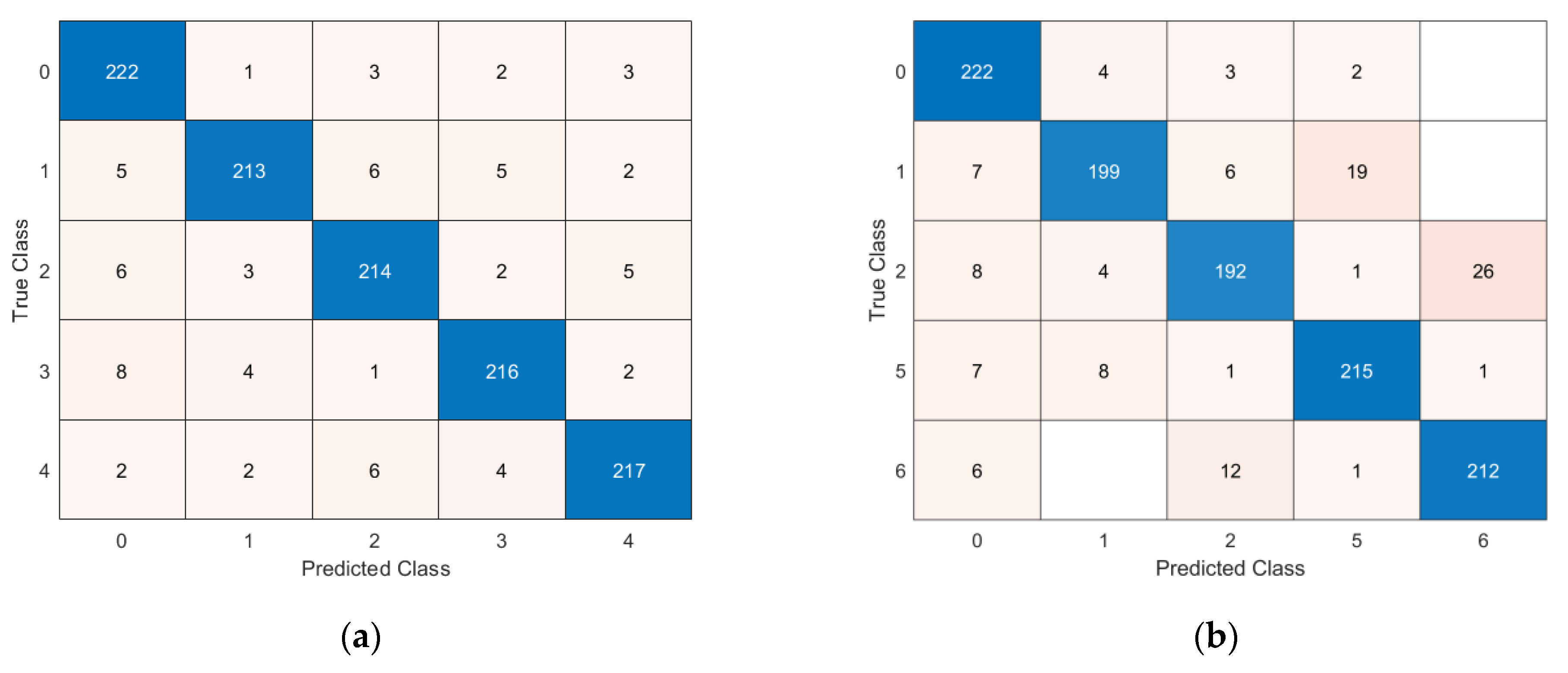 Sensors 23 07515 g015