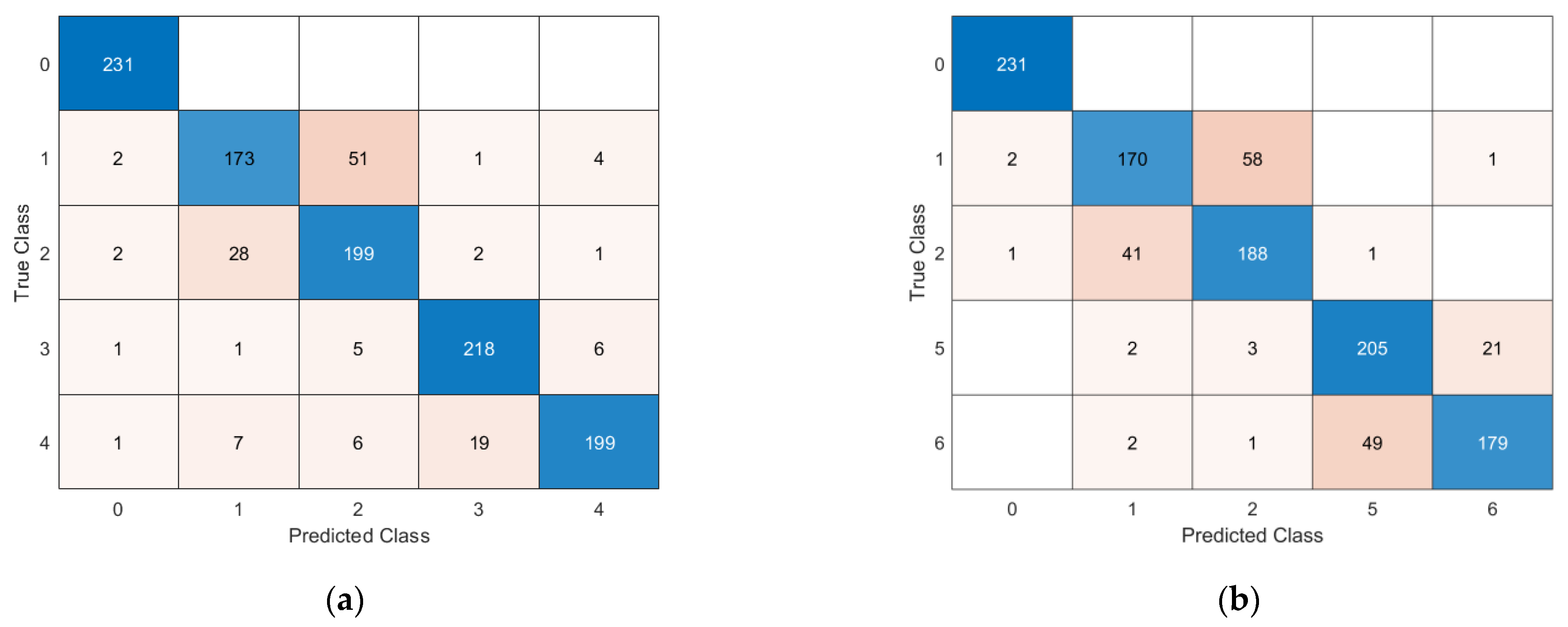 Sensors 23 07515 g016