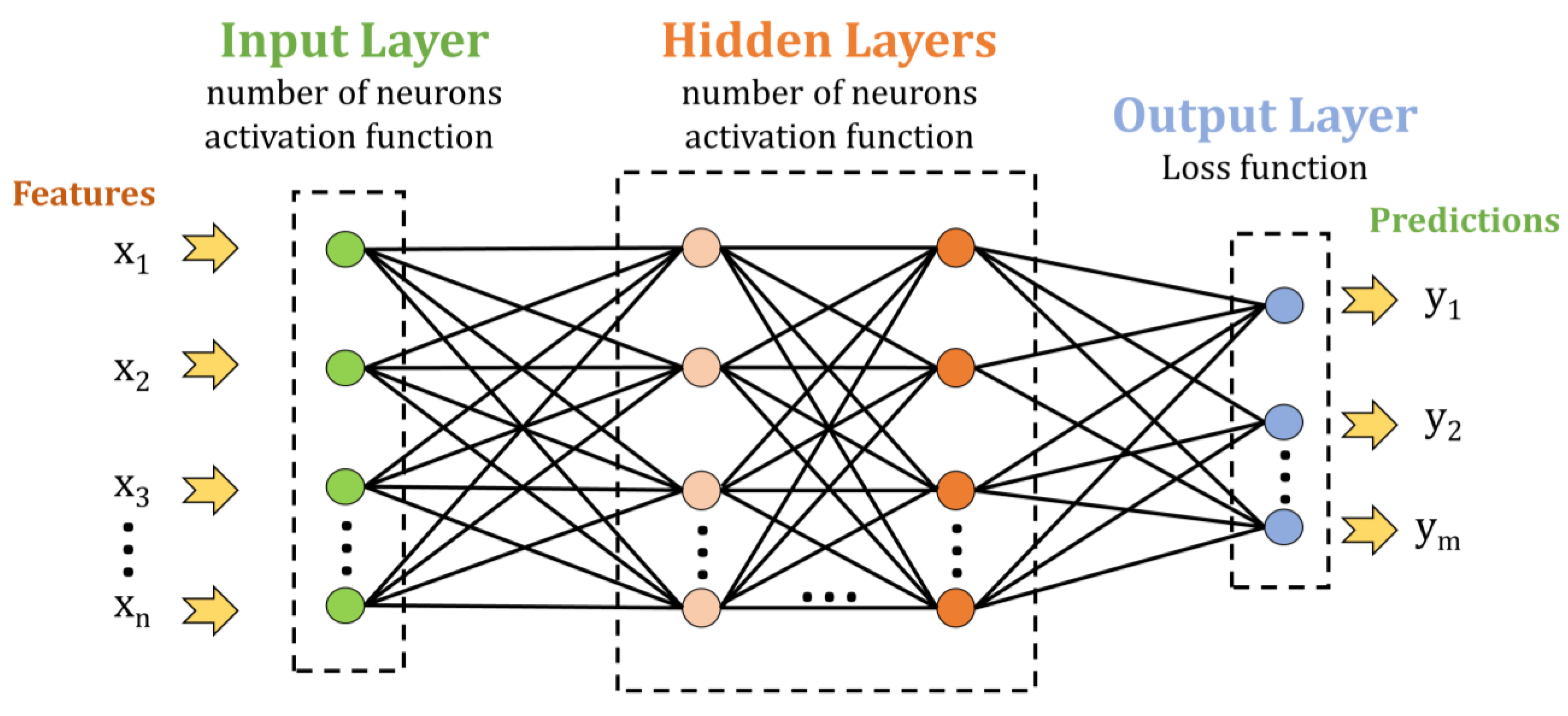 Sensors 23 07517 g001