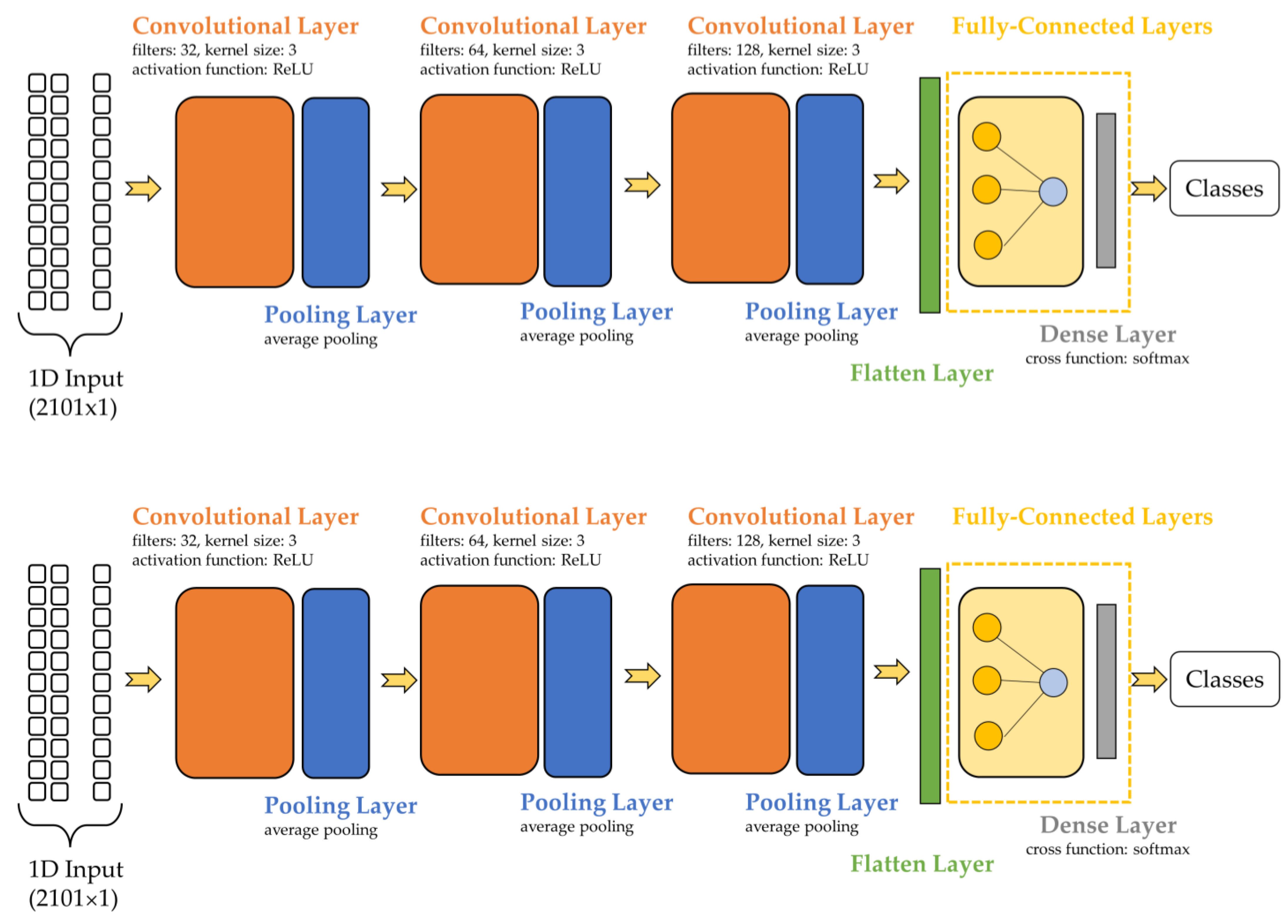 Sensors 23 07517 g002