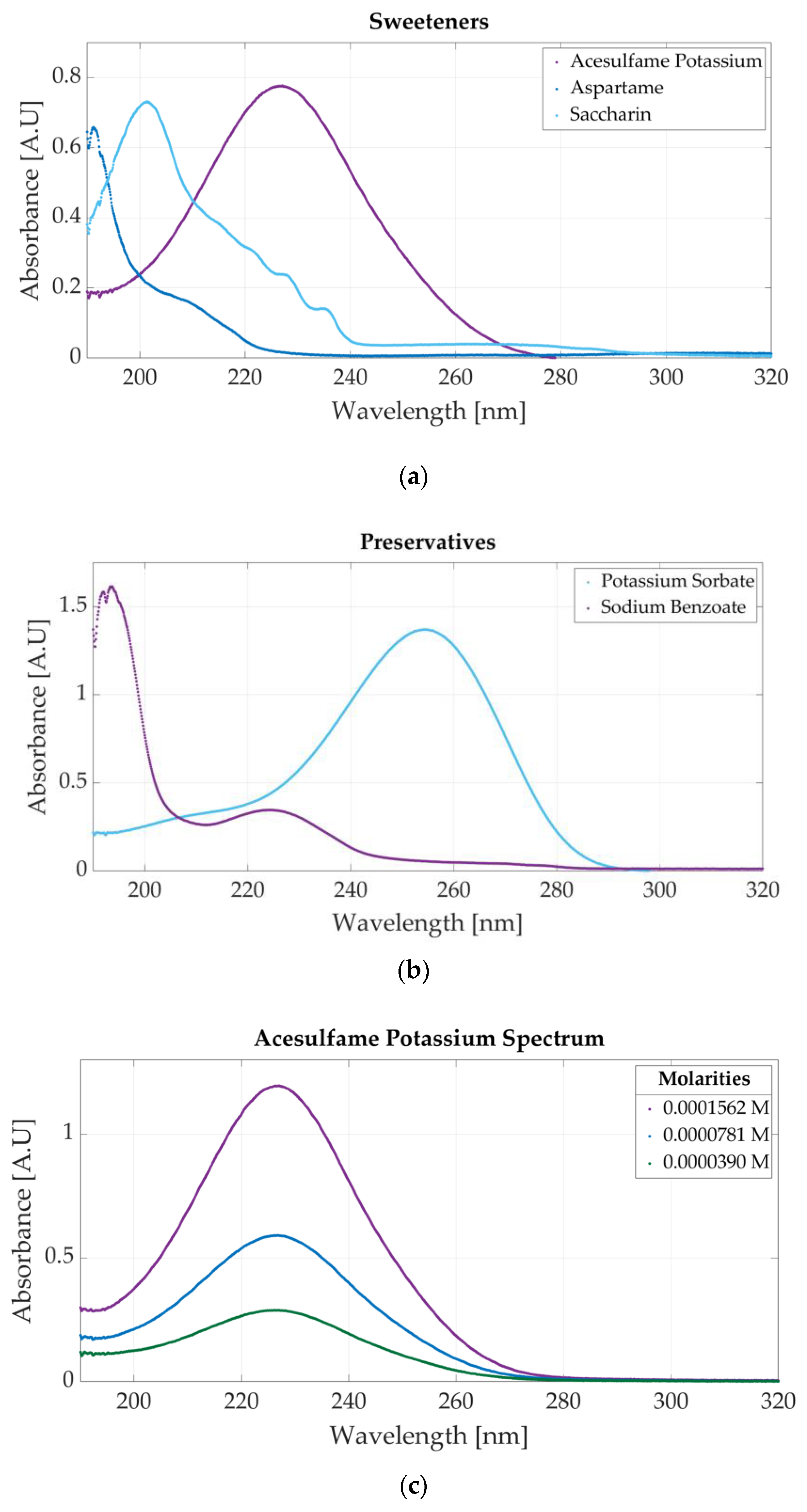 Sensors 23 07517 g003