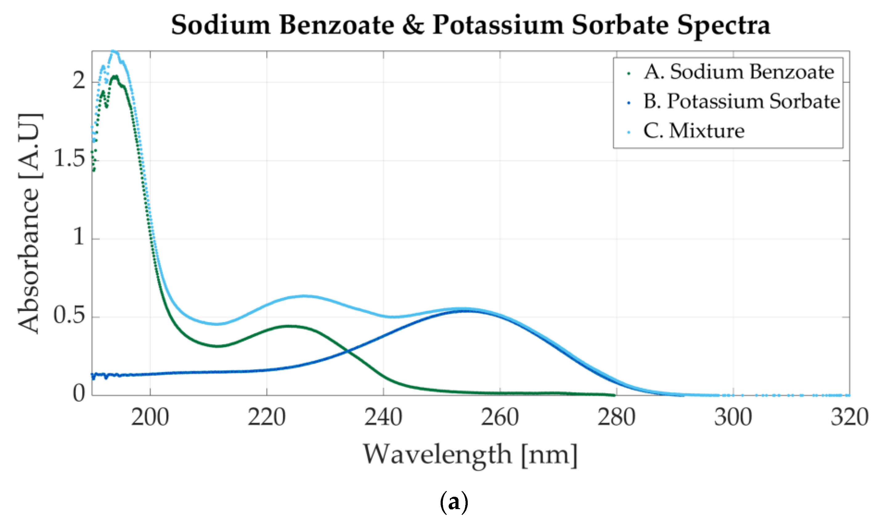 Sensors 23 07517 g005a
