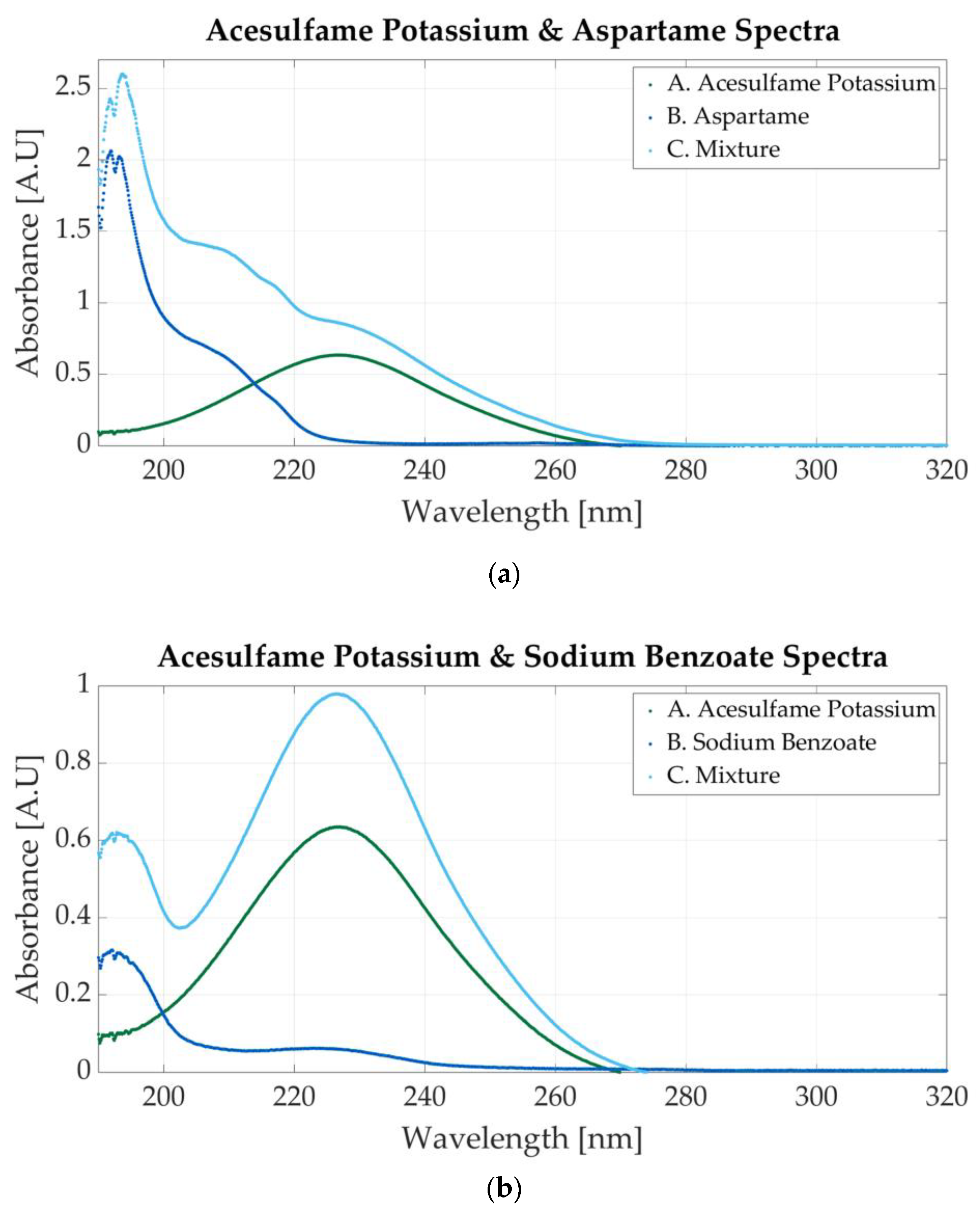 Sensors 23 07517 g008