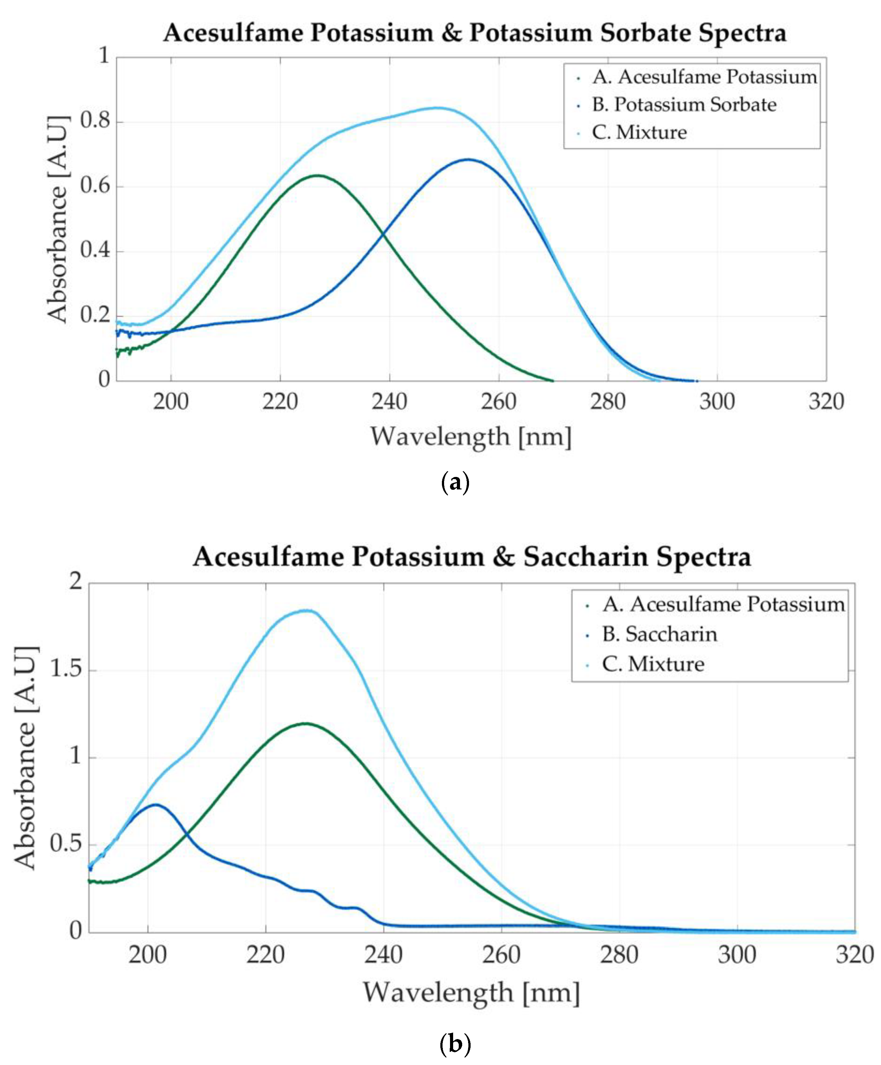Sensors 23 07517 g009