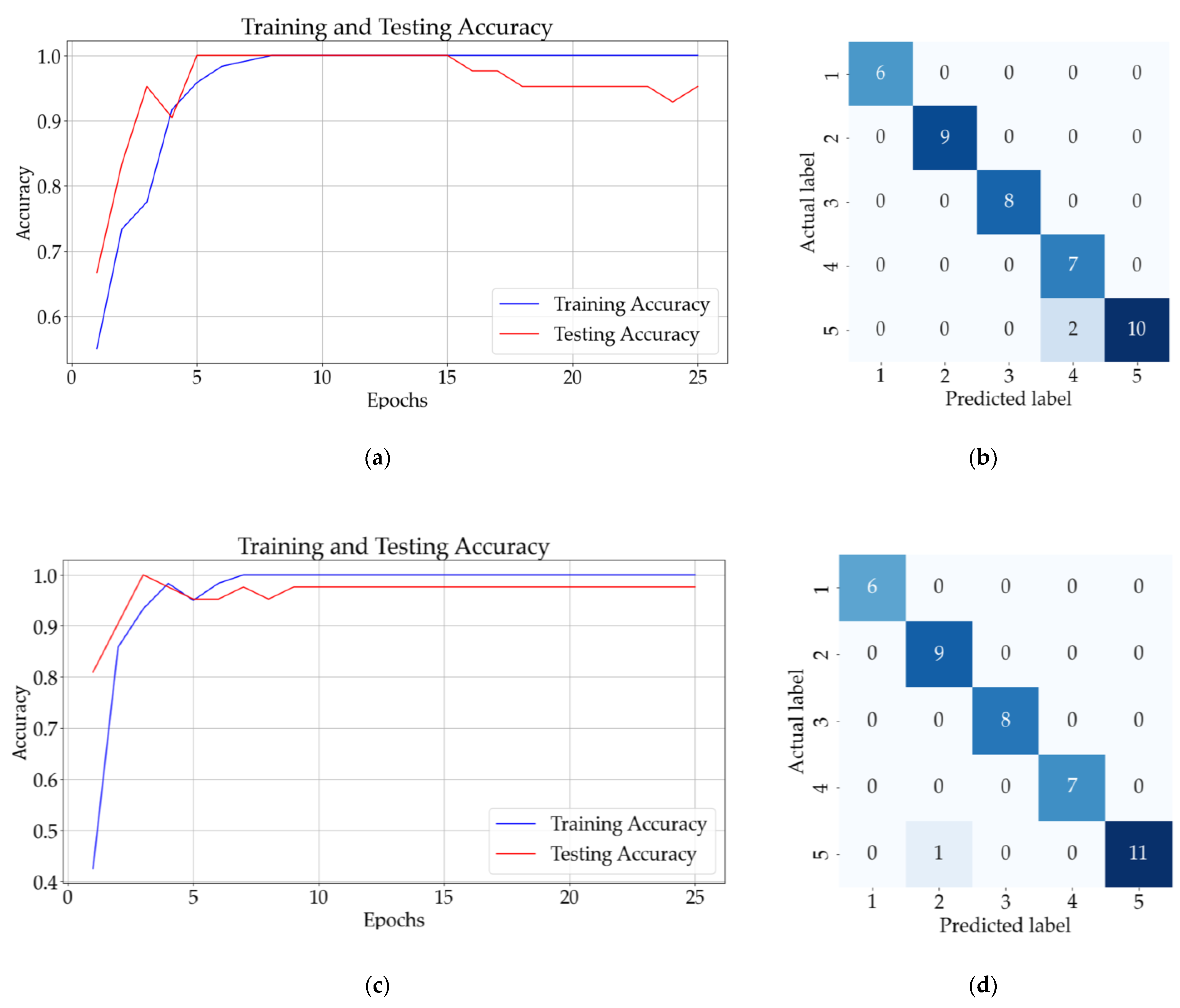 Sensors 23 07517 g010