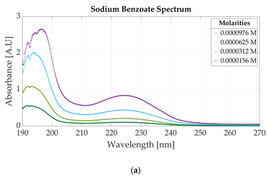Sensors 23 07517 g0a1a