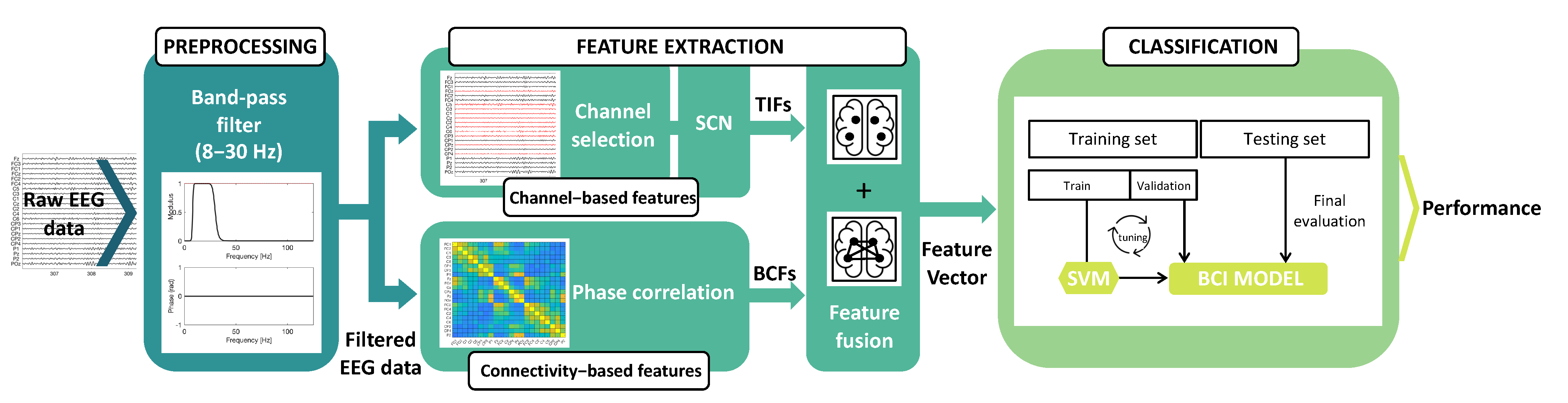 Sensors 23 07520 g001