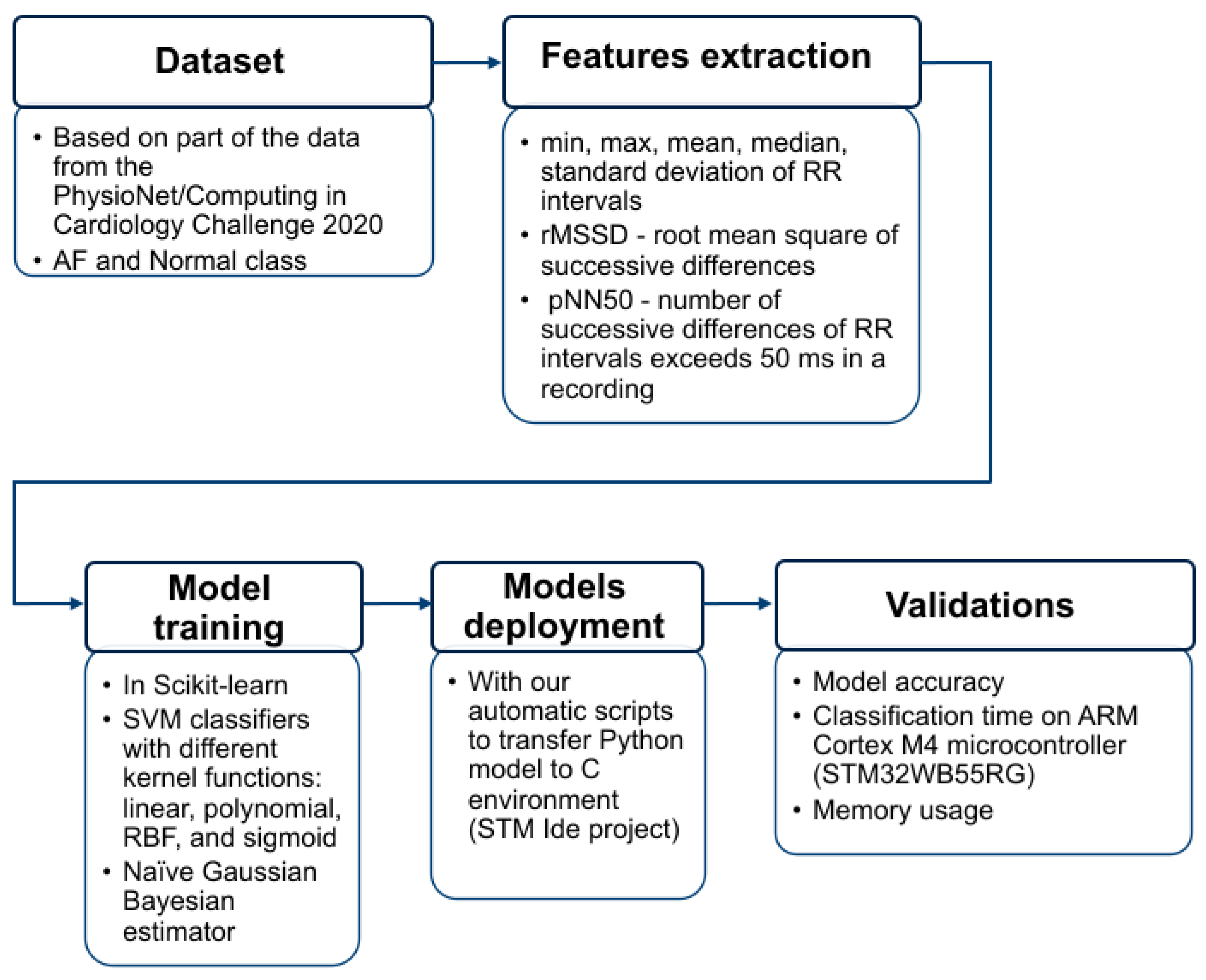 Sensors 23 07521 g001