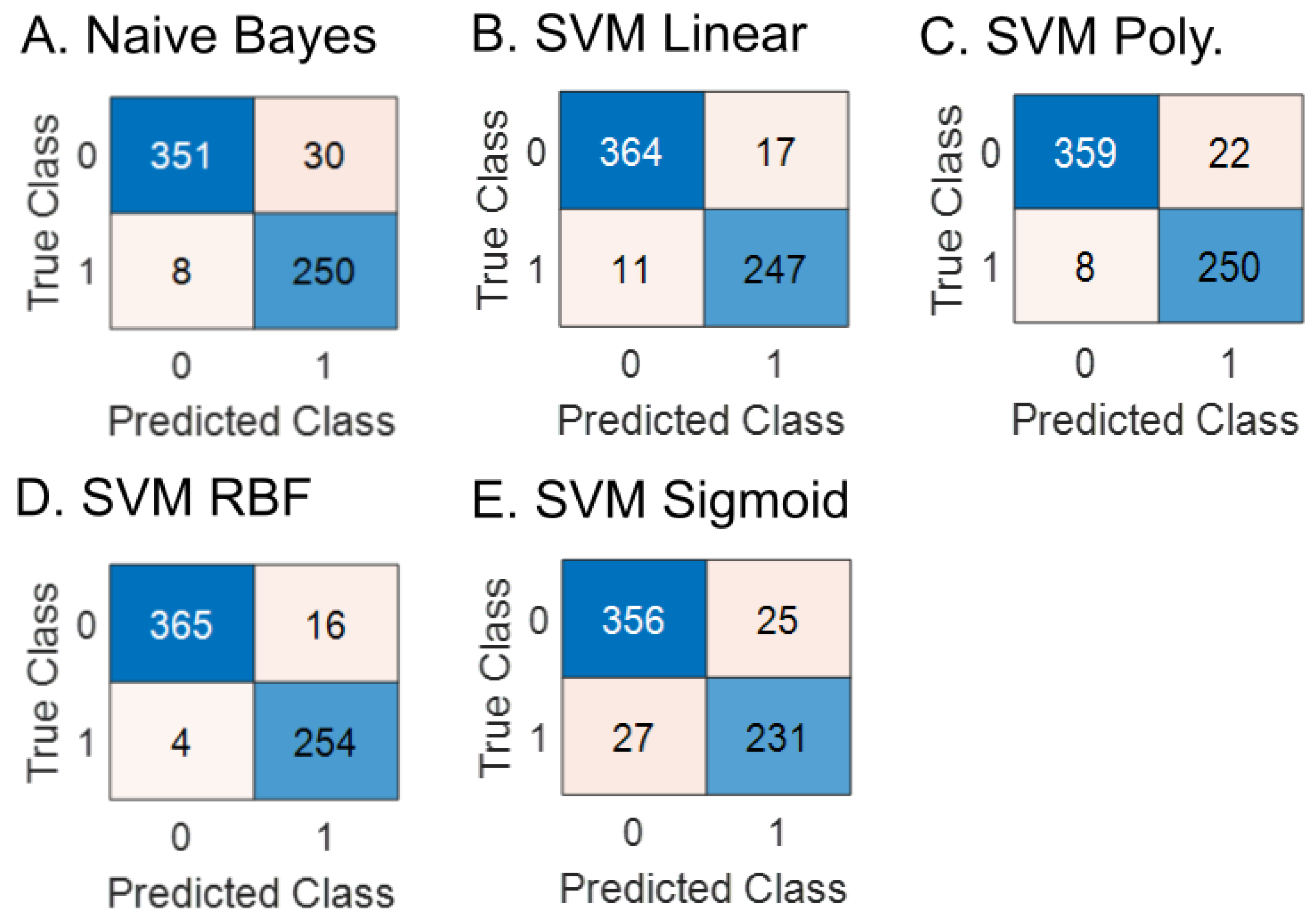 Sensors 23 07521 g002