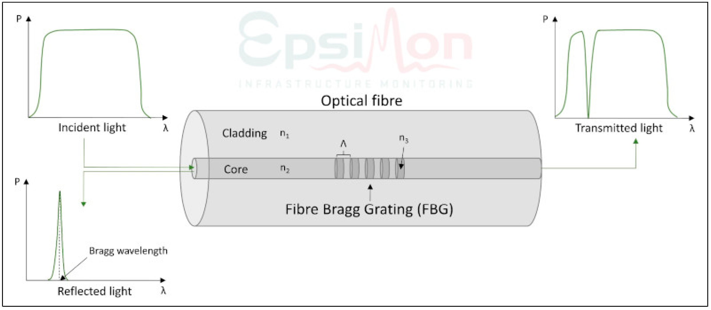 Sensors 23 07522 g001